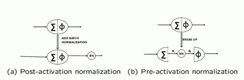 pre-and-post-BN