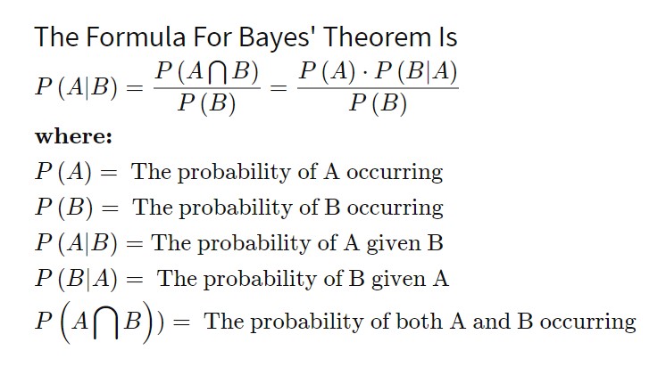 Sklearn naive best sale bayes tutorial