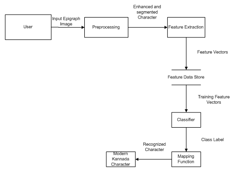 ocr-architecture