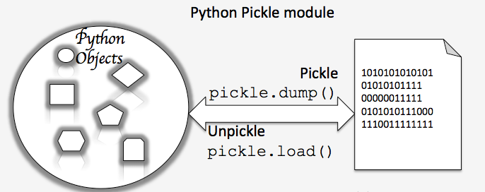 python_pickle-1