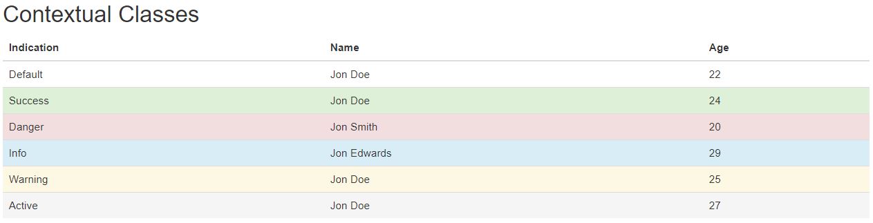 Learn to use Bootstrap tables