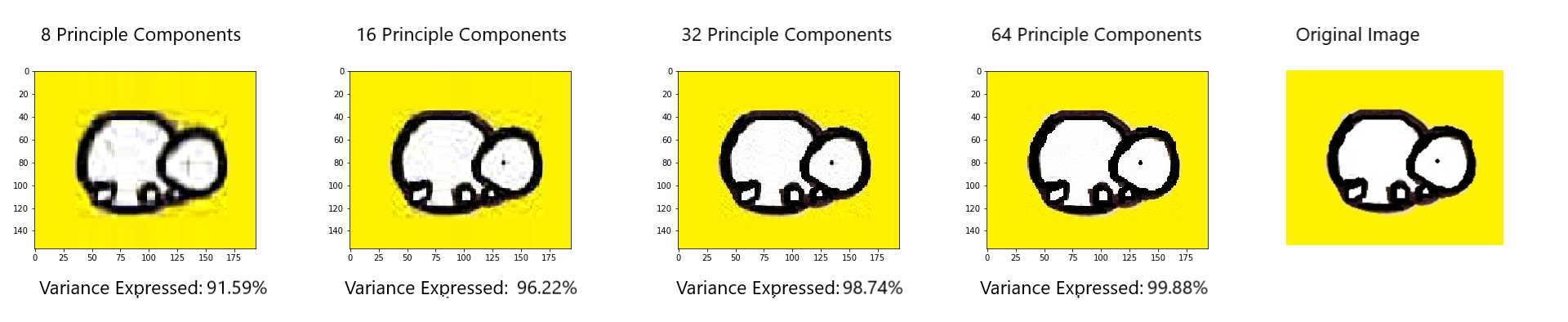 PCA_Image_Compression_figure-1