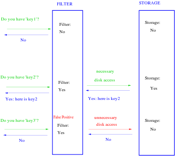 bloomwiki