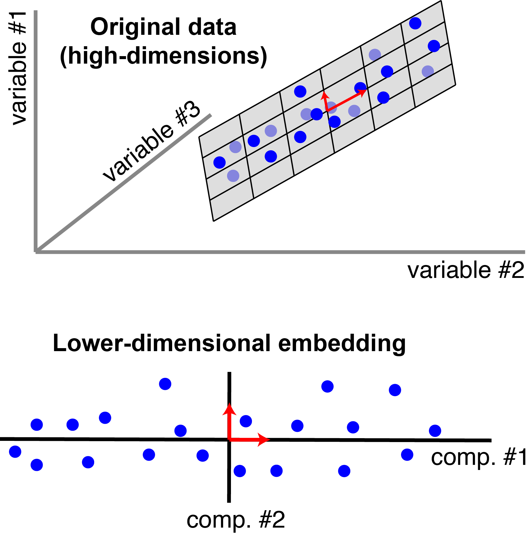 applications-of-principal-component-analysis-pca