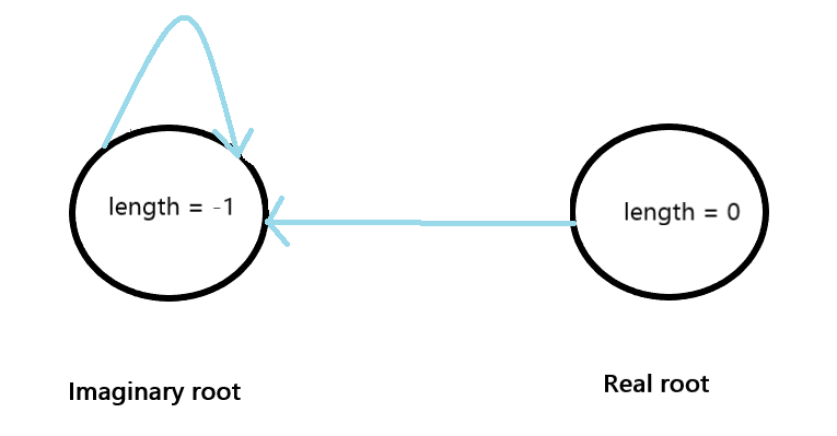 root-2