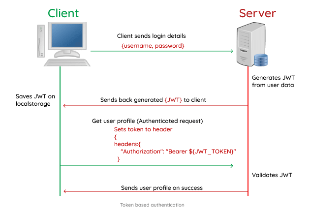 token_auth