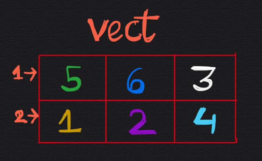 vect-1