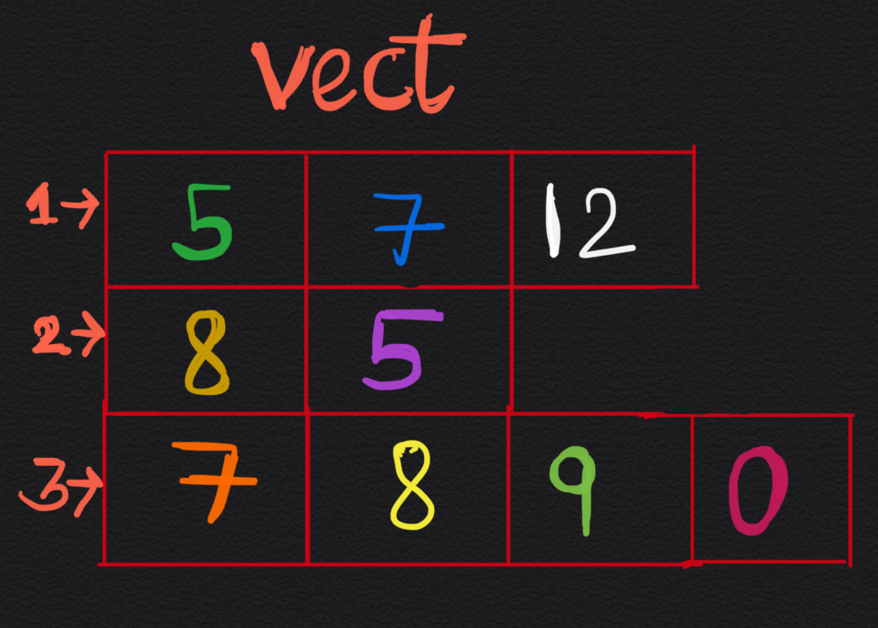vect-2