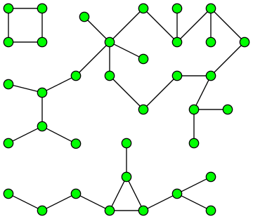 3-Connected-Components-Graph