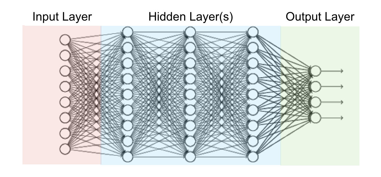 purpose-of-different-layers-in-a-deep-learning-model