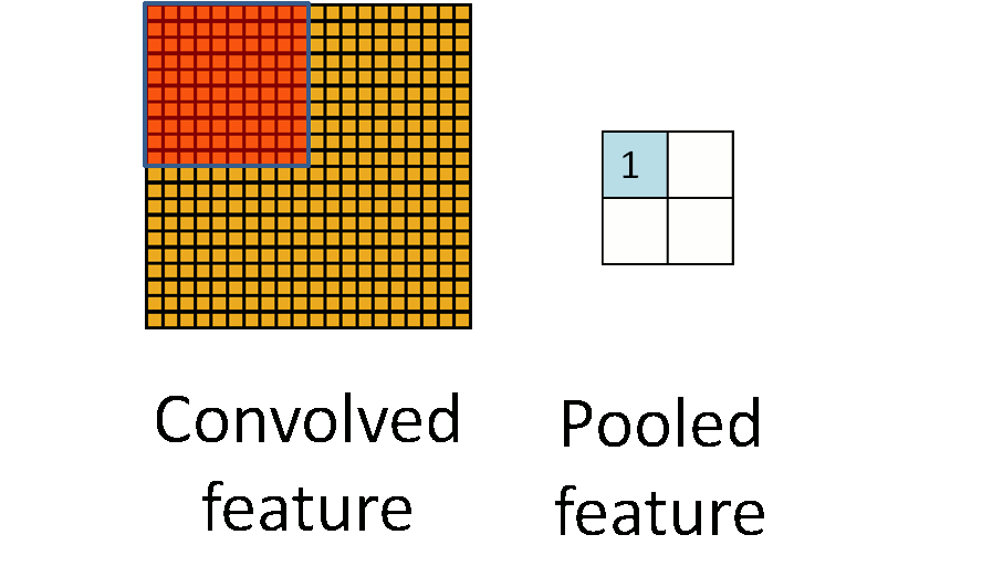 Pooling_schematic