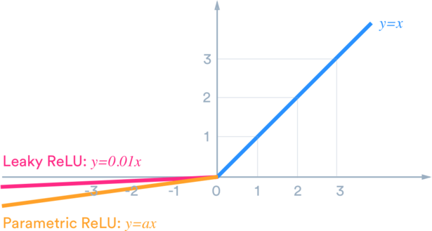 Relutypopt