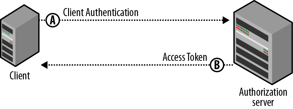 client-credentials-flow