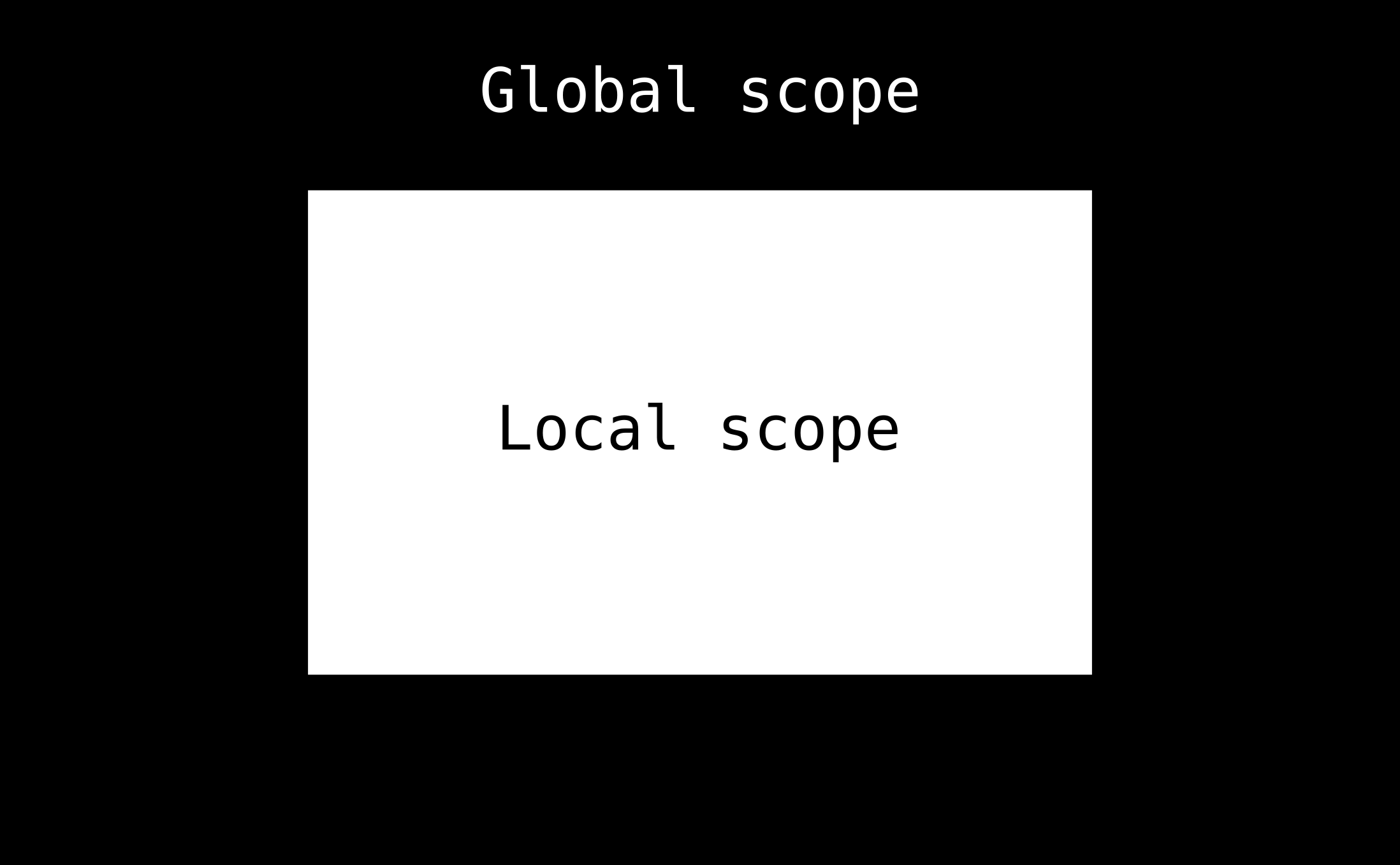 variable-scope-in-python