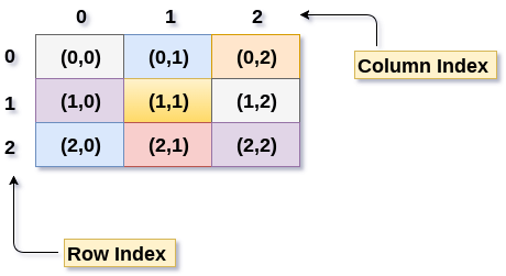 28 Javascript Create Multidimensional Array Dynamically