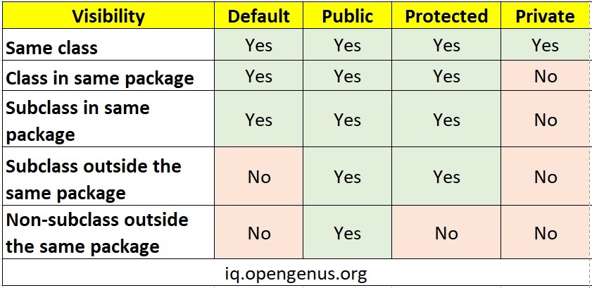 protected java meaning