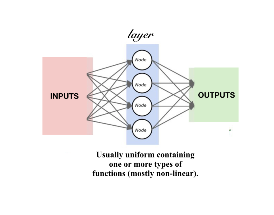 Layeropt 