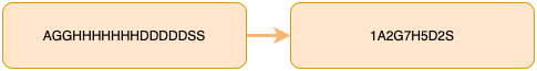 Example of lossy compression