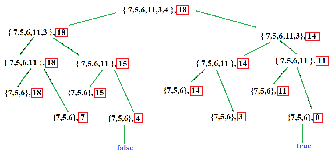 recursion-tree
