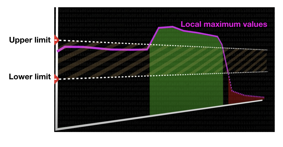 CannyGraph