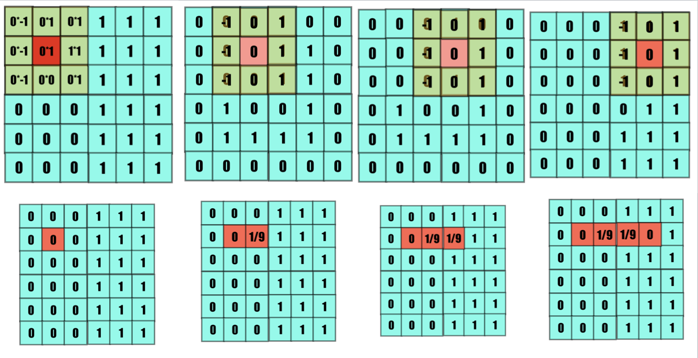 EdgeConvolution