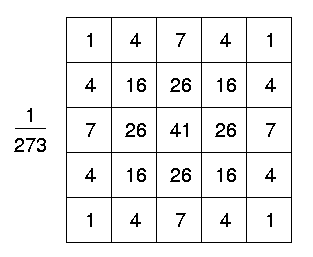 GaussianBlurKernel