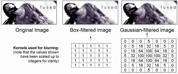 GaussianExample