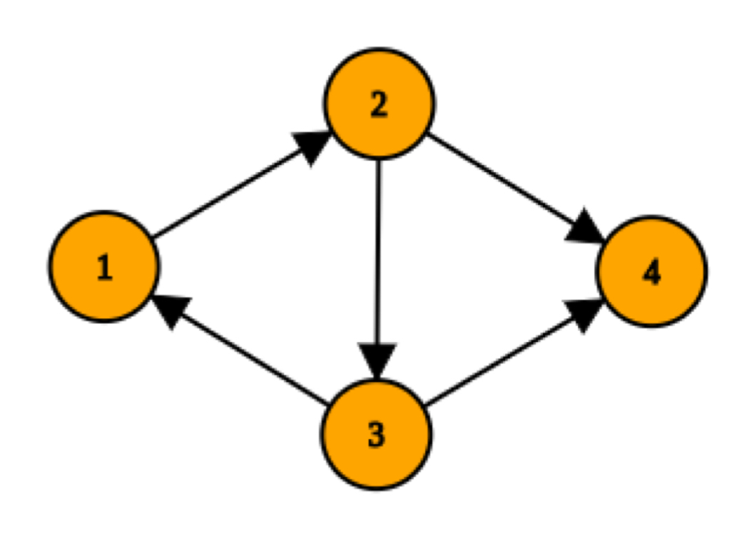 Find if there exists a path between two nodes in a directed graph