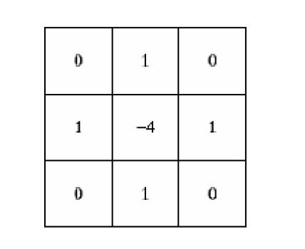 Laplace_Matrix