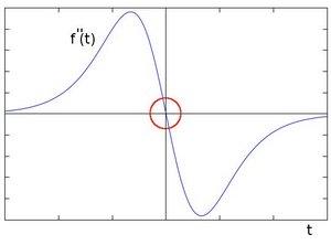 Laplace_Operator_Tutorial_Theory_ddIntensity