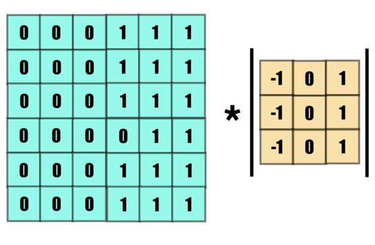 OptEdgeKernel