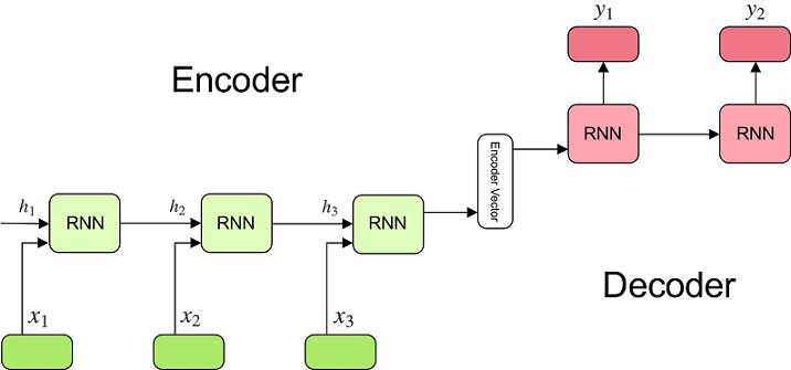 encoderDecoder-1