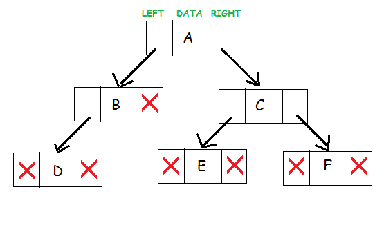 introduction-to-binary-trees-1