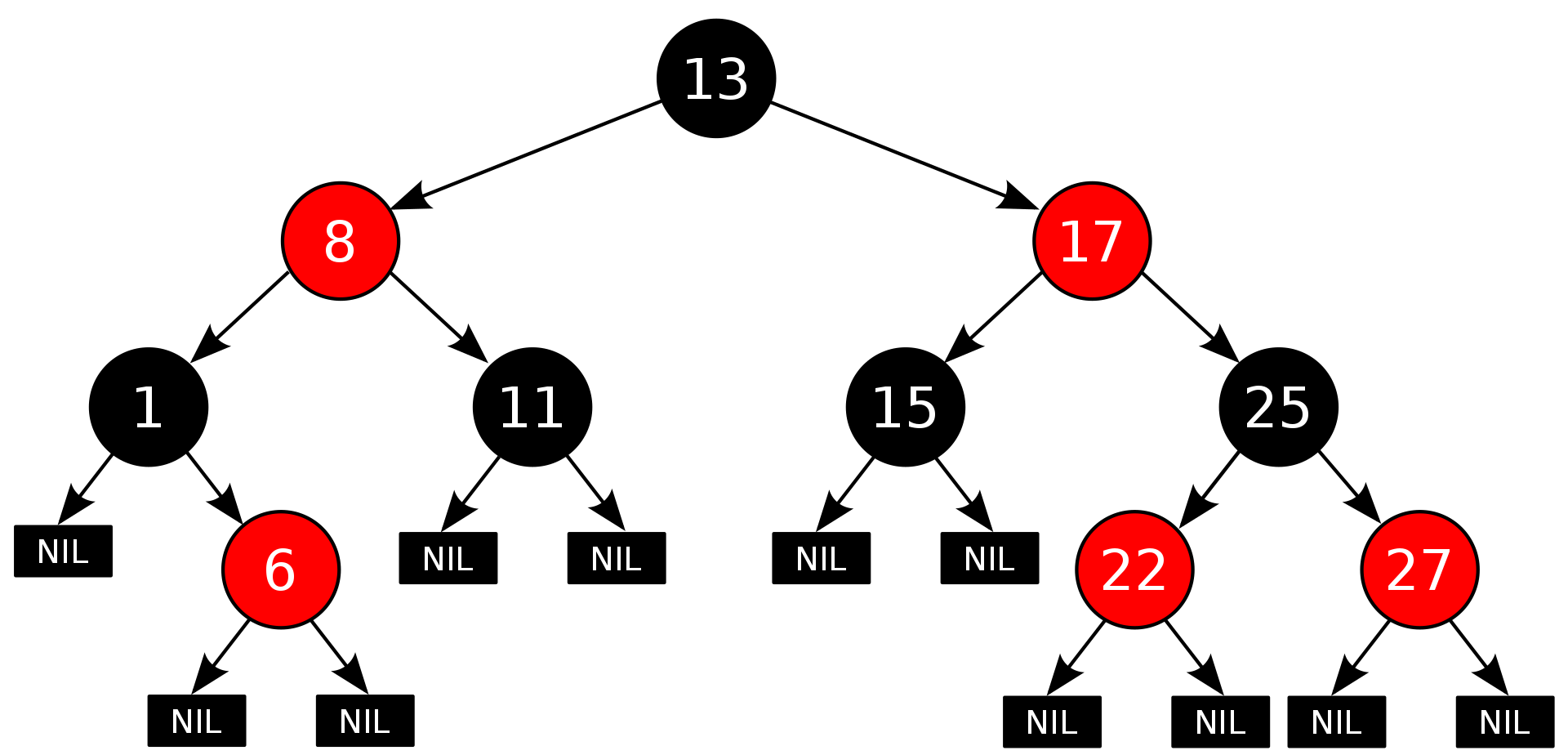 Insertion In A Red Black Tree