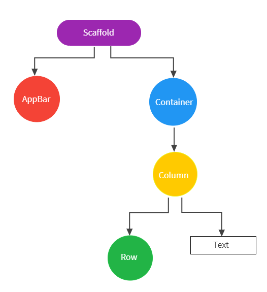 widget-tree-2