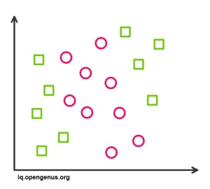 Non-Linearly Separable Data