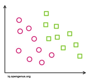 Linearly Separable Data