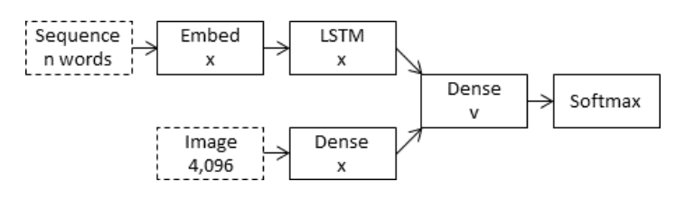 Merge_Architecture