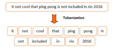 Tokenization