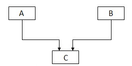 Interfaces and Inheritance in Java - GeeksforGeeks