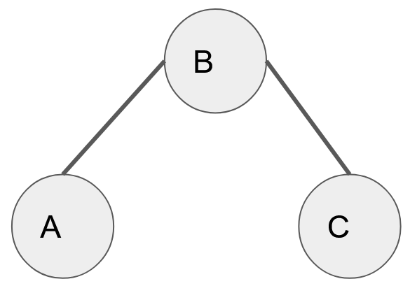 undirected-graph
