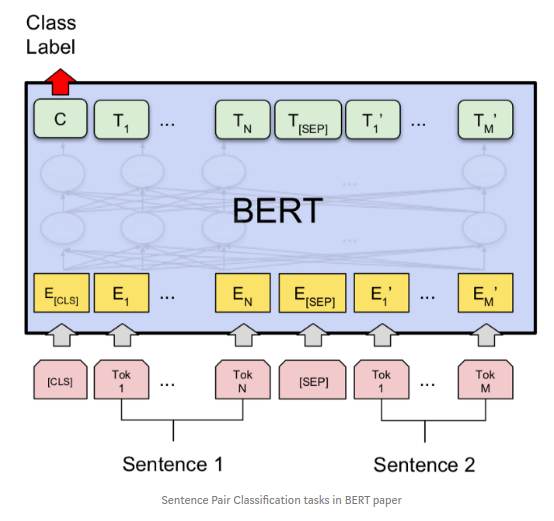 vocab.txt · DoyyingFace/bert-wiki-comments-finetuned at main