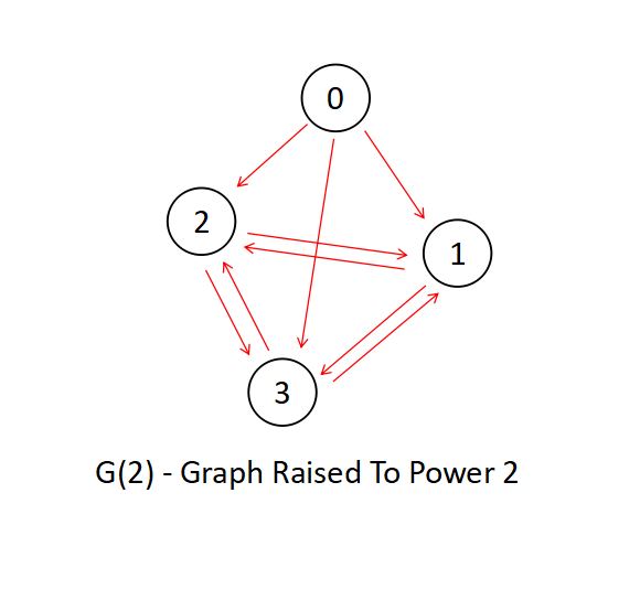 Capture-graph-raised-to-power-2