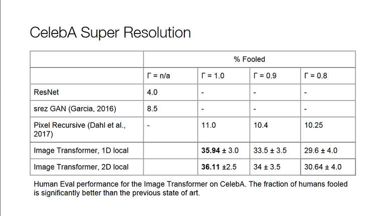 Super Resolution Results