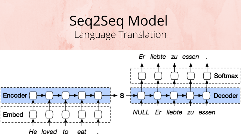 Seq2Seq-1