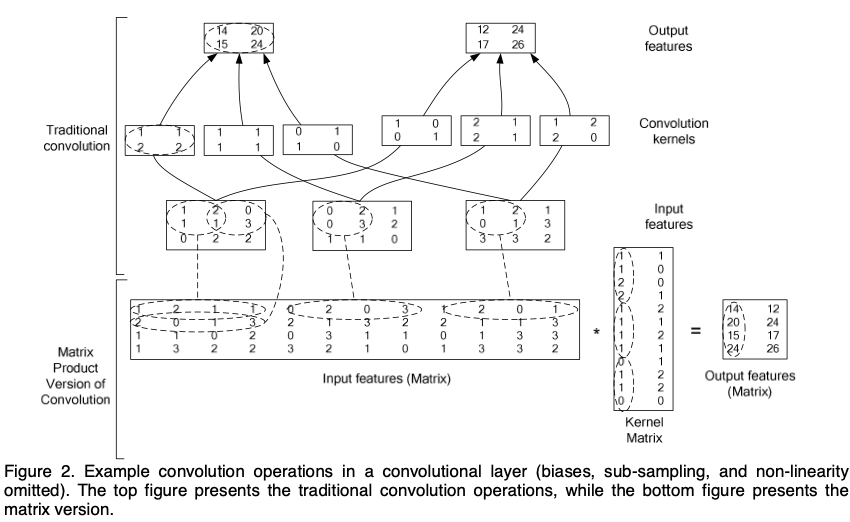 2-example-convolution-operations