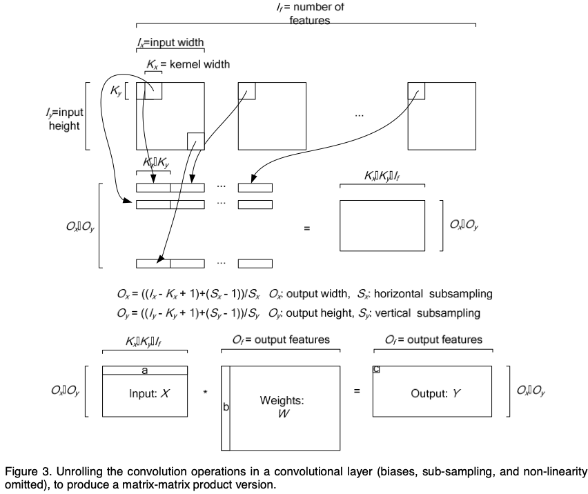 3-unrolled-convolution