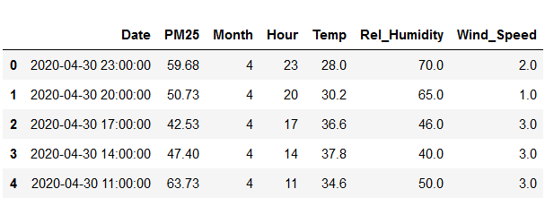 Screenshot_2020-08-27-Air-Quality-Prediction---Delhi---Jupyter-Notebook