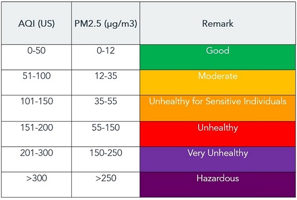 AQI