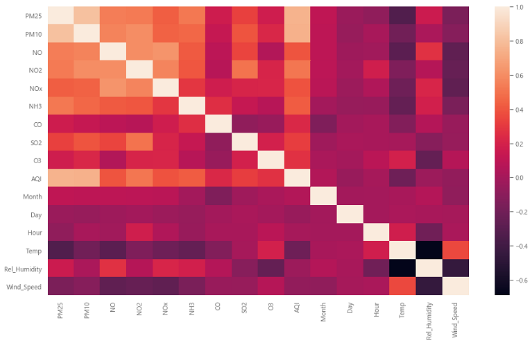 correlation-matrix